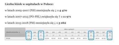 walsiebucu - #polityka #morawiecki 
J3b*ne PO i ich słabe zarządzenie szpitalami (╯°...