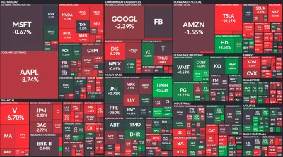 poznaniak - Tak wygląda '1 week performance' na SP500. Jak widać, mamy sektory, gdzie...