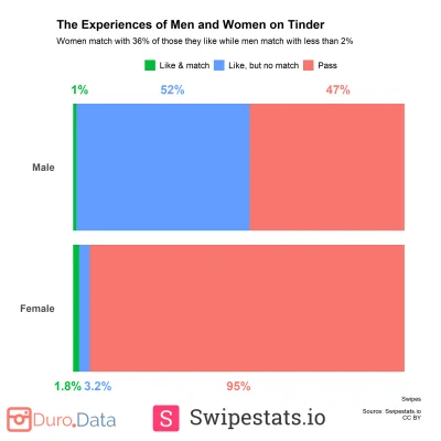 Niski_Manlet - its over jeśli nie jesteś w 5% męskiej śmietanki genetycznej
#przegry...