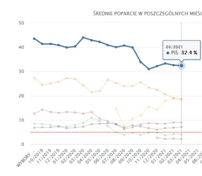 Crux - Jedno pytanie. 
Jak? 

#polityka