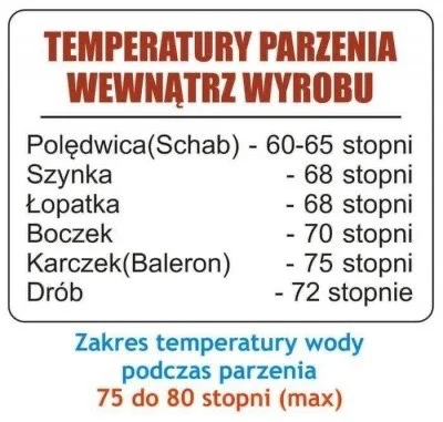 Tryggvason - @wCZOPKUurodzony: A to spory kawałek, wiec ilość soli by się zgadzała :)...