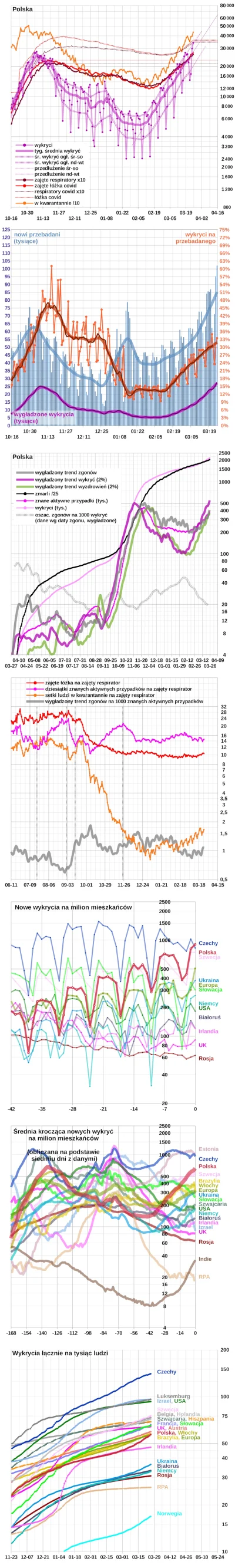 embrion - * Polska: +34 151 wykrytych
Wg Ministerstwa Zdrowia 
(około 10:00) 1 722 ...