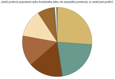 Zielony_Minion - Piateczek, wiec na szybko - Gratki @Hellvis za poprawną odpowiedź 
...