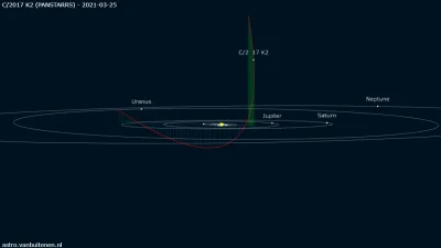 ntdc - @Mdx91 @NerlaTotep 

Już.
http://astro.vanbuitenen.nl/comet/2017K2