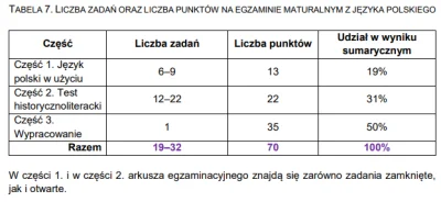 Arton - Według informatora z języka polskiego na Maturę 2023, będzie można zdać nie p...
