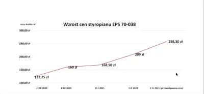 s.....d - Zrodlo: Ceny styropianu https://www.youtube.com/watch?v=sux3CybSeCQ&t=1273s