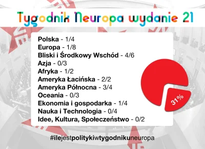 kulass - #ilejestpolitykiwtygodnikuneuropa to oddolna inicjatywa oceny zawartości tre...