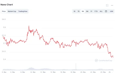 t.....r - @Steczny: trochę jak Nano Coin xDD