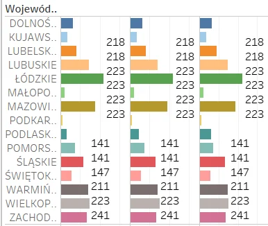 konserwix - #tableau #studbaza #studia jak zmienić to gunwo, aby podpisy kolumn się n...