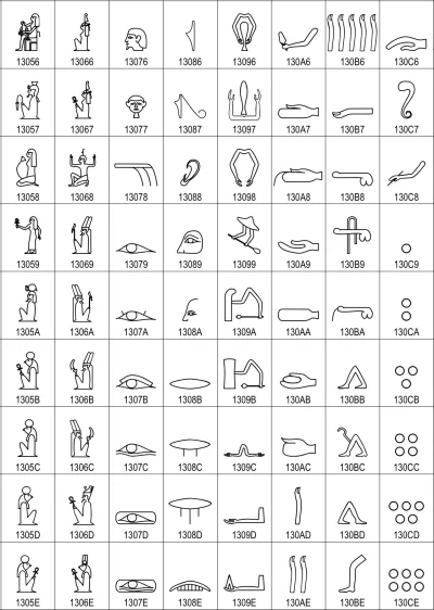 tomaszs - Czy wiesz, że Unicode zawiera też egipskie hieroglify? Interesujący artykuł...