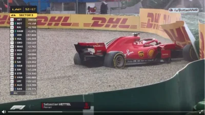 orle - > Vettel już nie ma chęci do ścigania, stal się szarym nudnym smutnym kierowcą...