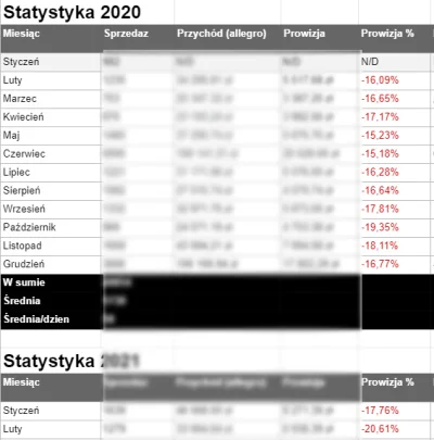 blablabla - @Kismeth: praktycznie 10%? no co ty, przecież już dawno jest powyżej 20% ...