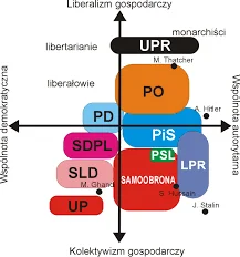 Fangu - @Shavarus: nie chce mi sie szukac poprawnego rozkladu wiec wrzucam pierwszy l...