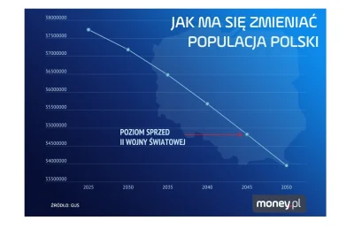 m.....0 - Symulacja z picrel powstala w 2014 roku. Przed rzadami pis i przed pandemia...