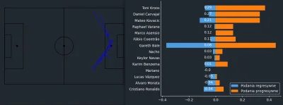 tyrytyty - Legia - Real, znowu widać ten #!$%@? typ podania o wysokim xT. nie naprawi...