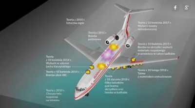 cerambyx - Obrazkowe podsumowanie dotychczasowych teorii smoleńskich.