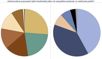 Zielony_Minion - Witam po weekendzie. Przez ostatnie 3 dni nie pojawiła się dobra odp...