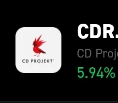 Cernold - #gielda
Jak tam cdprojektsceptycy? A mogliście mieć 6% od ręki