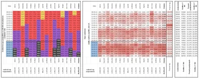 taior3 - Sytuacja w Polsce w sprawie lockdownu podzielona na województwa z podziałem ...