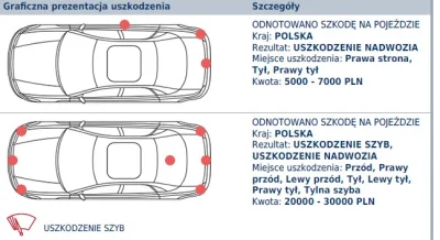 fakundo - Szukam sobie auta zamiast mojej Fabii. Coś tam znaleźliśmy, ale przy okazji...