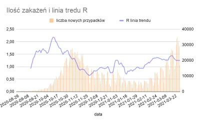 wedrowycz - > ile trwał ostatni pik

@wafel93: