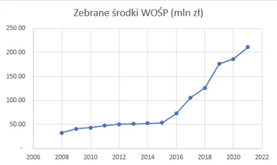 waszczek - Gdybyśmy tylko zdołali ustalić, co takiego wydarzyło się w 2015 roku ( ͡° ...