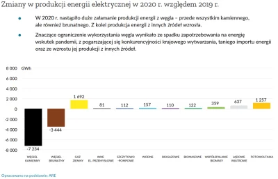 TerapeutyczneMruczenie - #energetyka #elektroenergetyka #oze #polska #gospodarka 

...