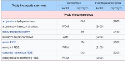 Lifeobreaker - @kefas_safek: tak czy siak, że chłop bez żadnych tytułów buja się do p...