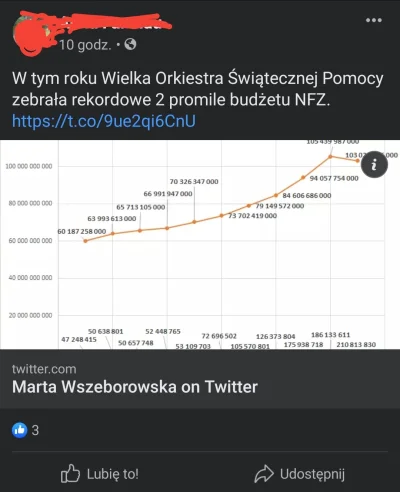 szczurek_87 - Wyborcy PiSu mnie nie przestają zadziwiać xD

Jaki sens ma porównywanie...