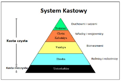 dr_gorasul - System kastowy państwa Piss