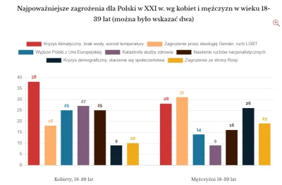 R187 - Przypominam, że zagrożenie ze strony ideologii gender i ruchu LGBT to jest naj...