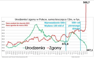 Soojin21 - Mistrzostwa świata w depopulacji polski: jak na razie prowadzą polacy.

...