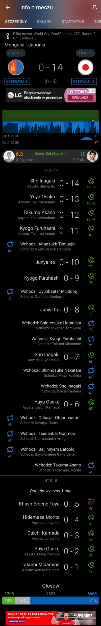Jimothy - Tymczasem w Japonii
#mecz #pilkanozna
