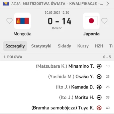 Blueweb - Ładny wynik xd

#mistrzostwaswiata2021 #azja #mecz #pilkanozna #masakra #ja...