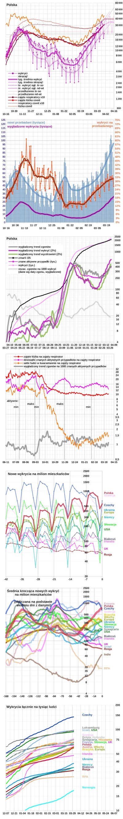 embrion - * Polska: +20 870 wykrytych
Wg Ministerstwa Zdrowia 
(około 10:00) 1 848 ...