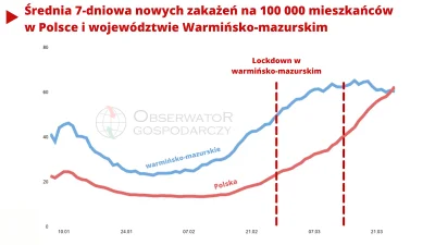 Grewest - > ale ja nie mówię o żadnym spisku, mówię że mimo obostrzeń jest bardzo duż...