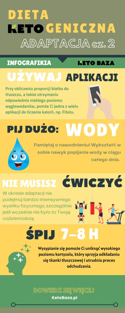 KetoBaza - #ketobaza #keto #ketoza #infografika #chudnijzwykopem #dieta #ciekawostki