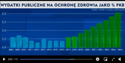 Grewest - @Grewest: Ten zmanipulowany wykres się tu pojawił xd