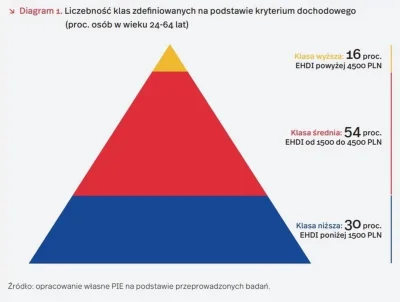 piotr-zbies - @pilzmeister Nie pomyliłem. Taką tezę rzucił w raporcie Polski Instytut...