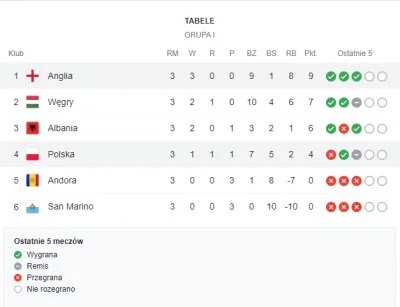 4gN4x - @JonasKahnwald: co tam somsiedzie, ledwo ledwo se radzi polska, ale w takiej ...