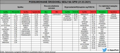 Gregua - @widmo82: na czesci z nich uwaga na RSI ;)