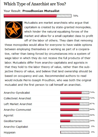 Kjedne - #antykapitalizm #anarchizm #libertarianizm #neuropa #4konserwy #testpolitycz...
