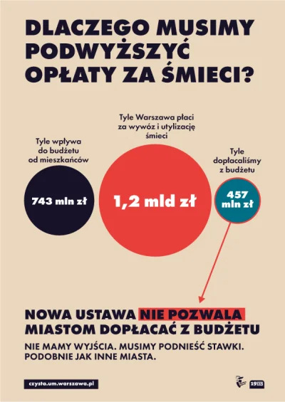 Reezu - Przypominam dlaczego tak jest i, że to PiS tak zadecydował.