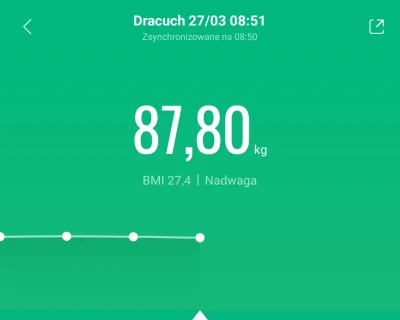 dracuch - #zagrubo2021raport3

waga aktualna: 87,80 kg
waga na koniec lutego: 90,3...