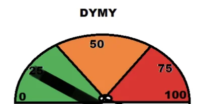 7ujMejster - Lista obecności. Dymometr bez budowlańca 

Siadamy wygodnie przygotowa...