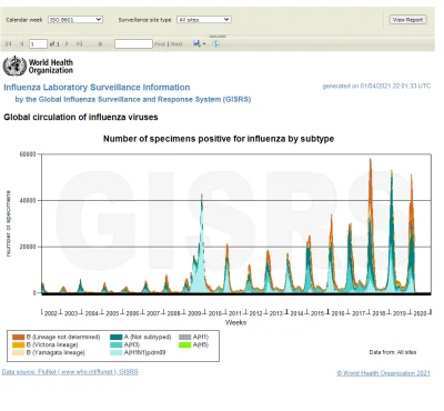 dzikuZplasriku - @dingus13: mała refleksja dla wszystkich. 

poniżej wykresy WHO od...