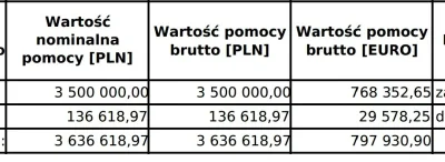 krzych21 - Mój pracodawca w zeszłym roku miał największy zysk od początku istnienia f...