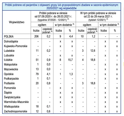 marcoos - > od 2009 roku widzimy że przyrost gryp był lawinowy.

@dzikuZplasriku: n...