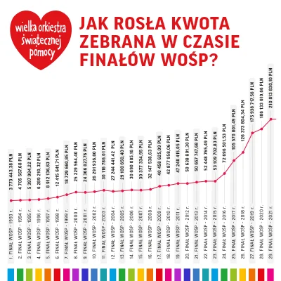 F.....a - Racja. Na przyklad 500+ pomaga zazwyczaj bardziej tym, ktorzy na nie pluja.