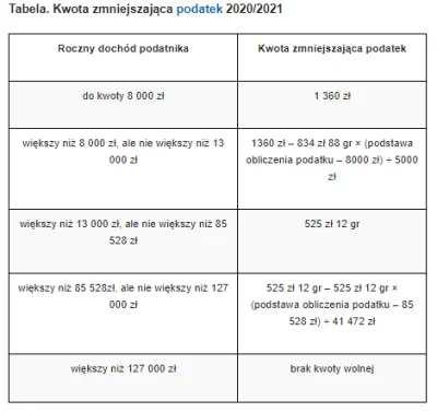 B.....u - Chyba do niektórych ludzi dalej nie trafia, ze system kwot wolnych podatkow...